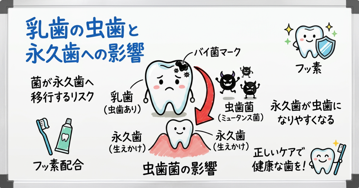 乳歯の虫歯「どうせ抜ける」は危険？放置が永久歯に与える5つの影響