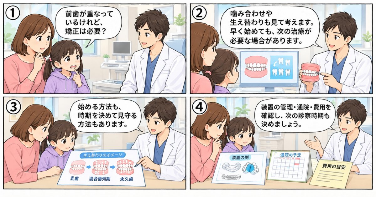 小児矯正は意味ない？娘の前歯が気になる親へ、今始めるか待つか